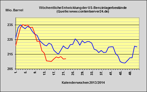 Brinkschulte Ol Energienews