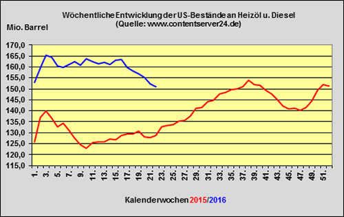 DK/HEL 2016-05-20