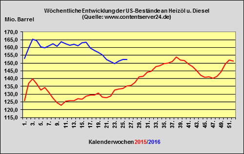 DK/HEL 2016-06-17