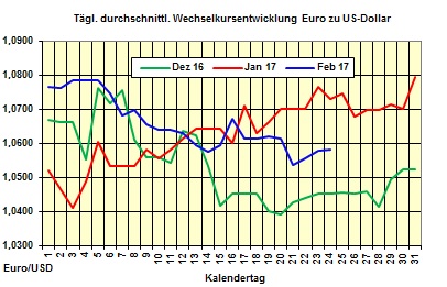 Heizölpreise-Trend Freitag 24.02.2017: Heizölpreise zum Wochenausklang seitwärts