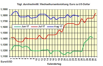 Heizlpreise-Trend Freitag 25.08.2017: Heizlpreise zum Wochenausklang steigend erwartet