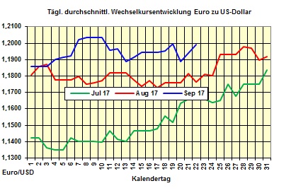 Heizlpreise-Trend: Heizlpreise zum Wochenausklang seitwrts