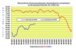 Heizlpreise 21.KW 2015: Heizlpreise durch schwachen Euro kaum verndert