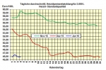 Heizölpreise am Montagmittag: Heizölpreise starten ohne Bewegung in die neue Woche