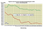 Heizlpreise am Montagmittag: Heizlpreise starten ohne Bewegung in die neue Woche