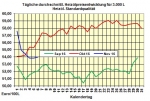 Heizlpreise-Tendenz Montag 7.11.2016: lmrkte warten auf Entscheidung der US-Prsidentschaftswahlen