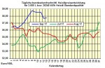 Heizlpreise-Trend: Neue IEA-lprognose lsst Heizlpreise steigen