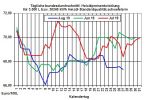 Heizlpreise aktuell: Gefallene Rohlpreise am Vortag lassen heute Heizlpreise fallen 