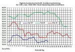 Aktueller Heizlpreise-Trend: Rohlpreise bleiben trotz Frderkrzung weiter unter Druck