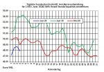 Aktueller Heizlpreise-Trend 04.06.2020: Streit der Opec+-Mitglieder ber Frderquoten lsst Rohl- und Heizlpreise fallen