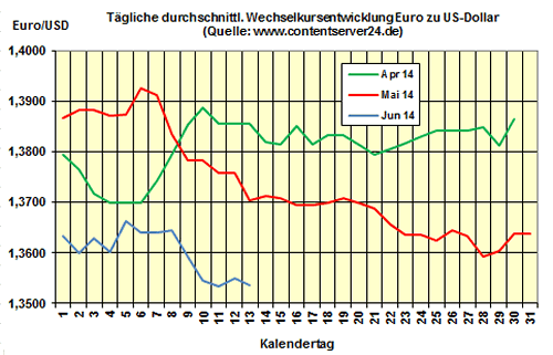 Heizölpreise am Freitagmittag: Preise für Heizöl steigen deutlich