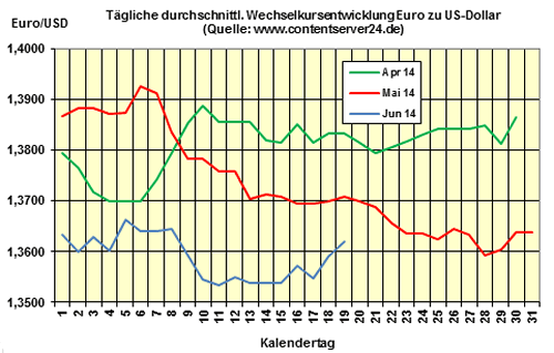 Heizölpreise am Donnerstagmittag: Heizölpreise ziehen an