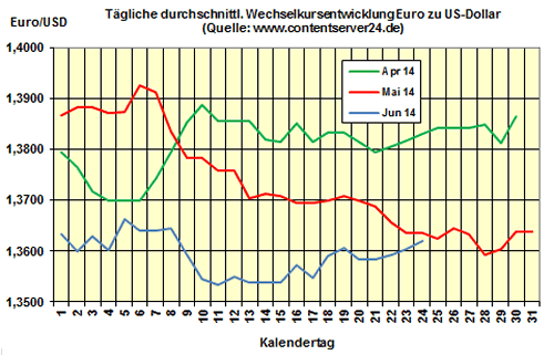 Heizölpreise am Dienstagmittag: Preis für Heizöl bleibt stabil, Irak weiter bestimmendes Thema am Ölmarkt