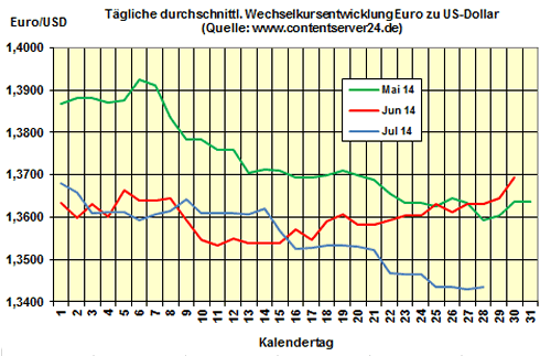 Heizölpreise am Montagmittag: Ölpreise weiter von geopolitischen Spannungen gestützt