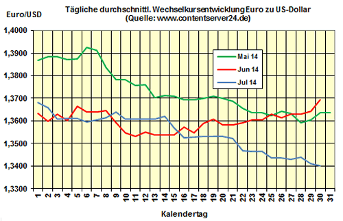 Heizölpreise am Mittwochmittag: Heizöl ohne Veränderung, leichter Trend nach oben