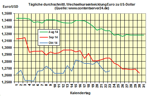 Heizölpreise am Donnerstagmittag: Heizölpreise auf stabilem Niveau zu gestern