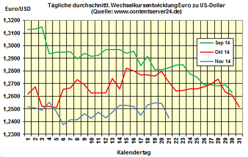 Heizölpreise am Freitagmittag: Heizölpreise verabschieden sich stabil ins Wochenende