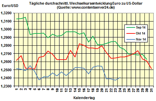 Heizölpreise am Montagmittag: Heizöl deutlich teurer, OPEC-Treffen mit Spannung erwartet