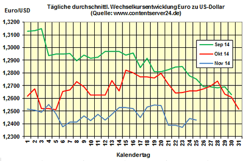 Heizölpreise am Dienstagmittag: Heizöl notiert wie erwartet weicher