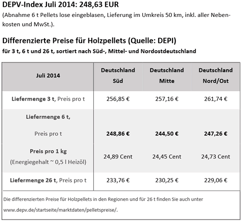 DEPV-Index Juli 2014