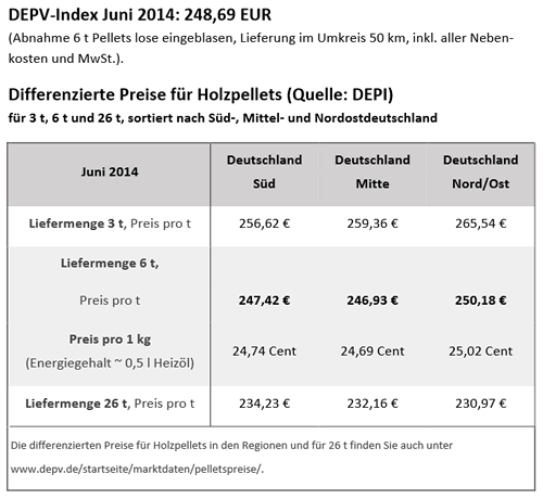DEPV-Index Juni 2014