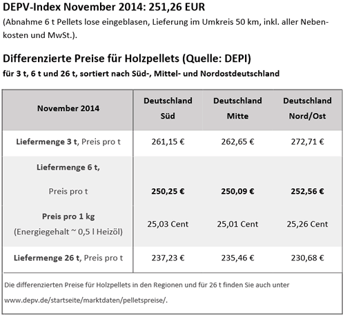 DEPV-Index November 2014