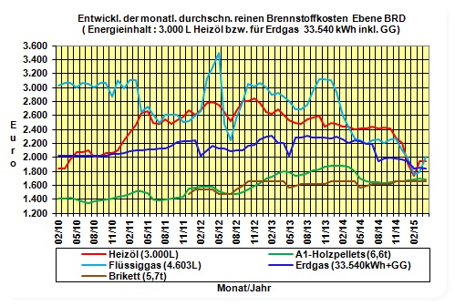Honeck Waldschutz Energienews Ticker