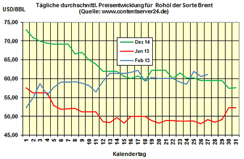 Heizölpreise am Freitagmittag: Heizöl lässt aktuelle Handelswoche teurer ausklingen