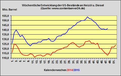 DK/HEL 2015-11-20