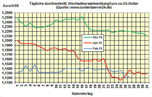 Heizölpreise am Freitagmittag: Heizöl lässt aktuelle Handelswoche teurer ausklingen