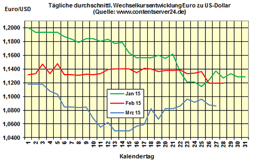 Heizölpreise am Freitagmittag: Heizöl verteuert sich zum Wochenausklang mäßig