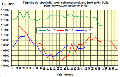 Heizölpreise am Mittwochmittag: Heizöl vor DoE-Zahlen zur Freude der Verbraucher günstiger