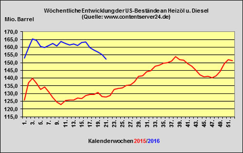 DK/HEL 2016-05-13