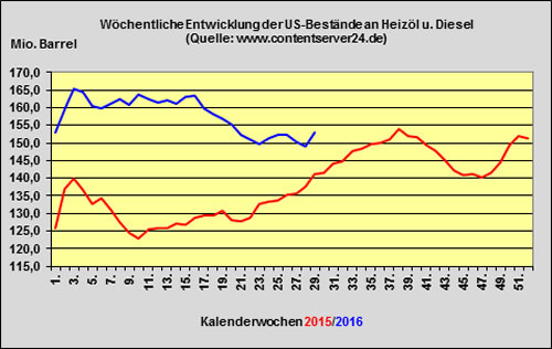 DK/HEL 2016-07-08