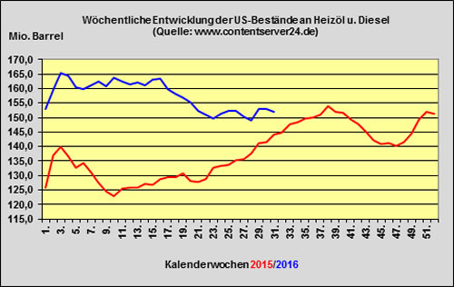 DK/HEL 2016-07-22