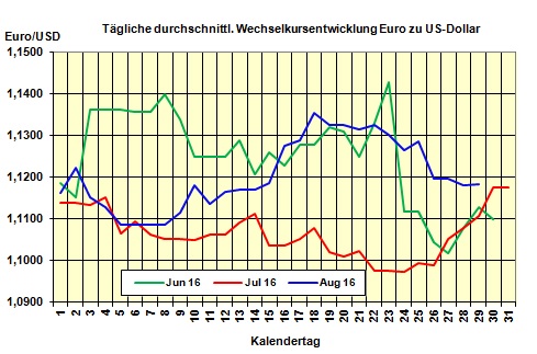 Heizölpreise am Montagmittag: Mit steigenden Heizölpreisen in die neue Woche