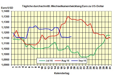 Heizlpreise am Montagmittag: Heizlpreise mit Plus in die neue Woche