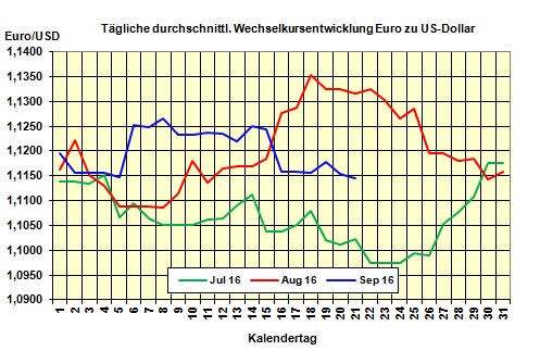 Heizlpreise am Mittwochmittag: Steigende Rohlpreise ziehen Heizlpreise um 0,8% in die Hhe