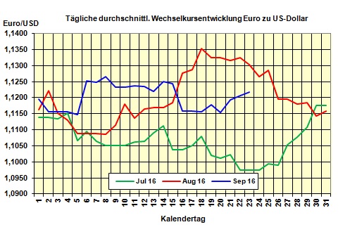 Heizölpreise am Freitagmittag: Heizölpreise verabschieden sich mit einem Plus von 0,3% ins Wochenende