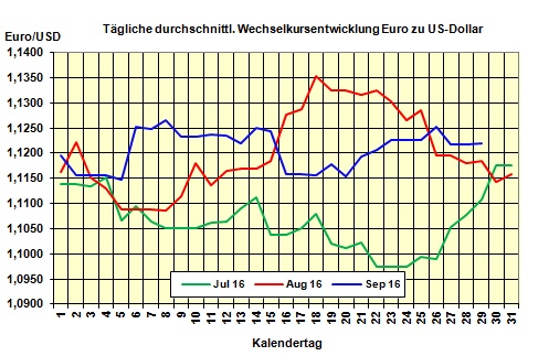 Heizölpreise am Donnerstagmittag: OPEC überrascht mit Einigung zur Förderreduzierung