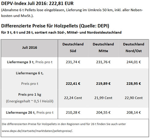 DEPV-Index Juli_2016