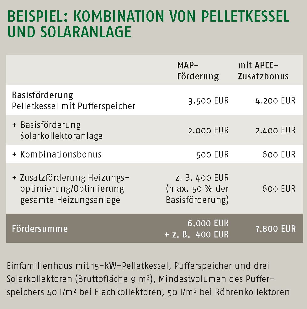 Hohe Zuschüsse für Pelletfeuerungen - DEPI Förderfibel