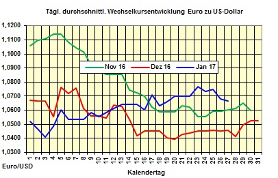 Heizölpreise-Tendenz Freitag 27.01.2017: Heizölpreise zum Wochenausklang steigend erwartet