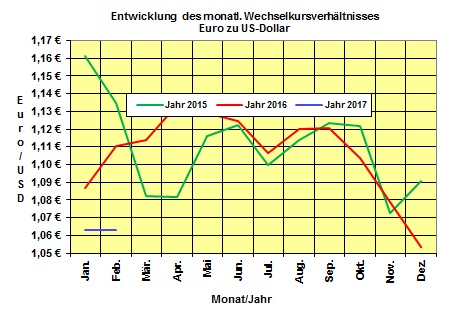 Heizölpreise Januar 2017: Heizölpreise plus 0,8% zum Vormonat