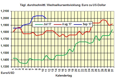 Heizölpreise-Trend: Zick-Zack-Kurs bei Heizölpreisen geht weiter