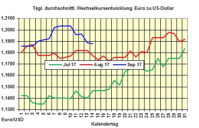 Heizlpreise-Trend: Neue IEA-lprognose lsst Heizlpreise steigen