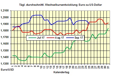 Heizlpreise-Trend: Heizlpreise zum Wochenstart seitwrts erwartet