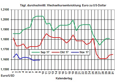 Heizölpreise-Trend: Heizölpreise seitwärts