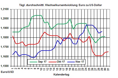 Heizlpreise-Trend: Heizlpreise in Wartestellung auf Opec-Ergebnisse