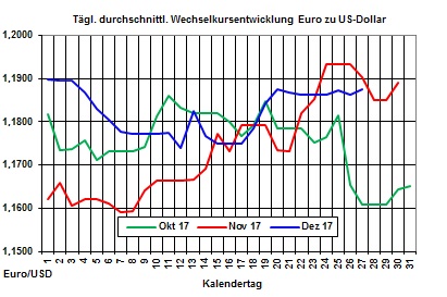 Heizölpreise-Trend: Bombenanschlag auf libysche Ölpipeline  lässt Heizölpreise heute steigen